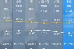 杭州天气40天-杭州天气预报40天
