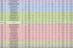 百合外国语学校学费一年是多少,深圳市龙岗区百合外国语学校学费多少
